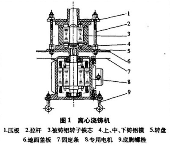 離心轉(zhuǎn)子鑄鋁機結(jié)構(gòu)圖