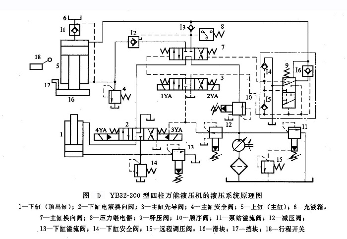 四柱多功能能液壓機(jī)工作原理圖