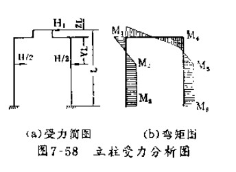 四柱式液壓機受力分析圖