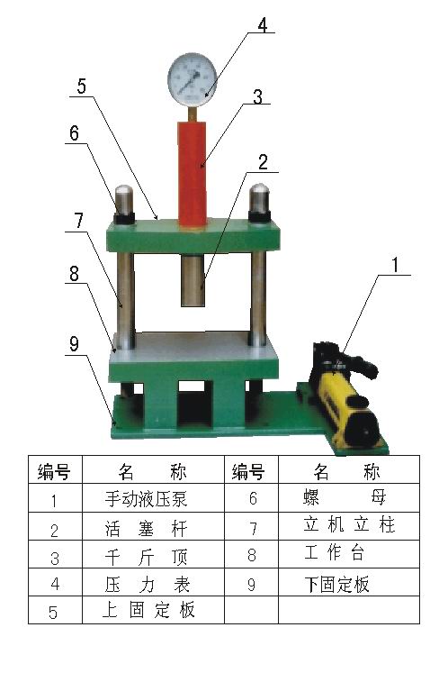 小型兩柱液壓機(jī)圖解說明