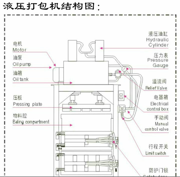 液壓打包機打包結構圖