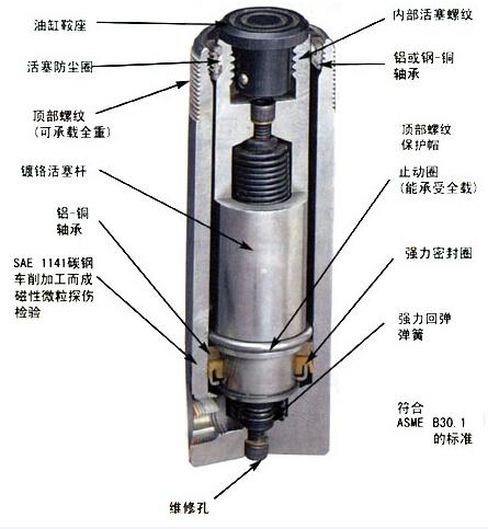 三梁四柱液壓機液壓油缸內部結構圖