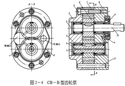 力邦機(jī)械粉末液壓機(jī)齒輪泵結(jié)構(gòu)圖