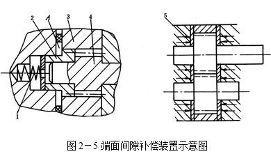 液壓機(jī)端面間隙補(bǔ)償裝置示意圖