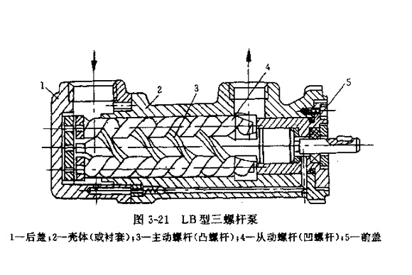 臥式油壓機(jī)結(jié)構(gòu)原理圖