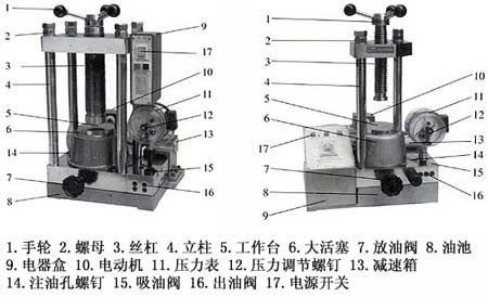 臺式手動油壓機結(jié)構(gòu)圖和剖面圖